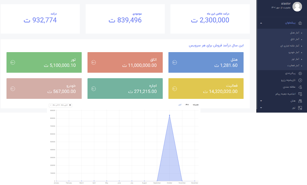 Partner Dashboard